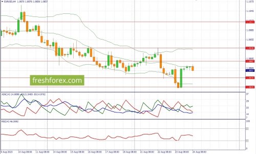 forex-wave-24-08-2023-1.jpg