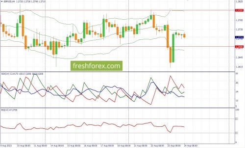 forex-wave-24-08-2023-2.jpg