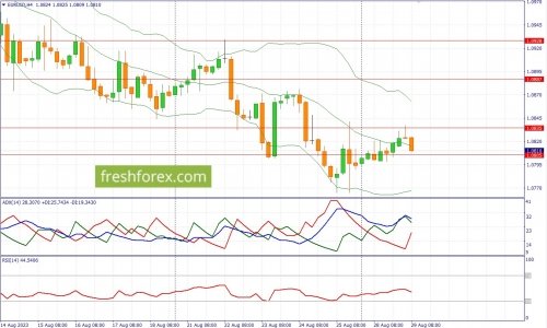 forex-fundamental-analysis-29-08-2023-1.jpg