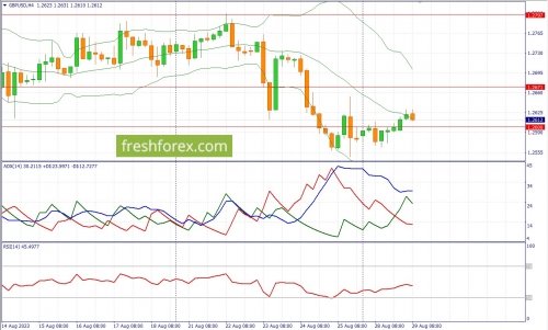 forex-fundamental-analysis-29-08-2023-2.jpg