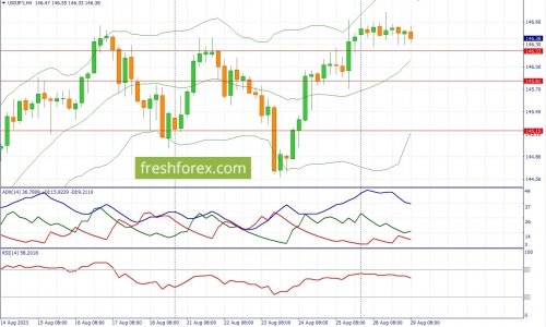 forex-fundamental-analysis-29-08-2023-3.jpg