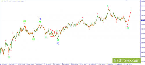 forex-wave-29-08-2023-2.png