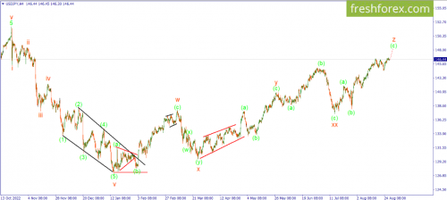 forex-wave-29-08-2023-3.png