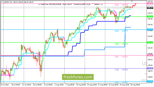 forex-trading-29-08-2023-3.png