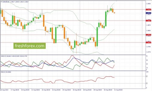 forex-fundamental-analysis-31-08-2023-1.jpg