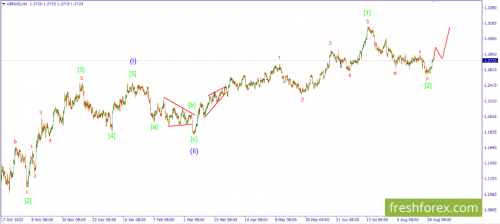 forex-wave-31-08-2023-2.png