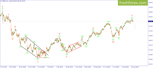 forex-wave-31-08-2023-3.png