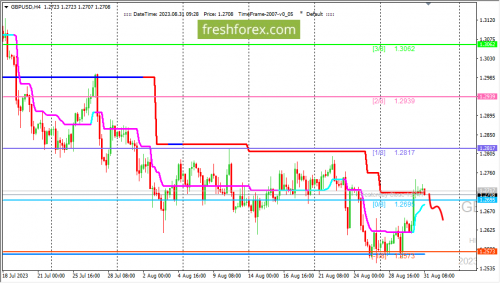 forex-trading-31-08-2023-2.png