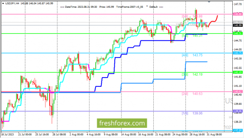 forex-trading-31-08-2023-3.png