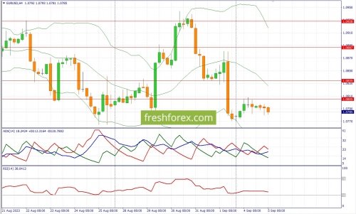 forex-fundamental-analysis-05-09-2023-1.jpg