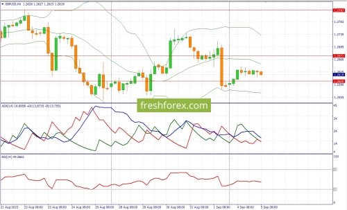 forex-fundamental-analysis-05-09-2023-2.jpg
