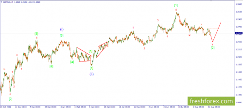 forex-wave-05-09-2023-2.png