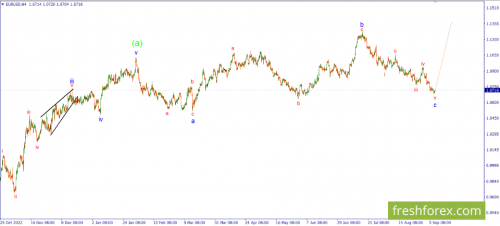 forex-wave-08-09-2023-1.png