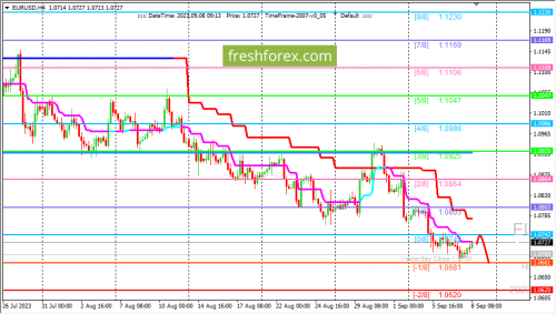 forex-trading-08-09-2023-1.png