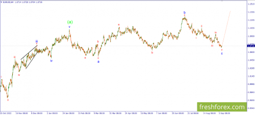 forex-wave-11-09-2023-1.png