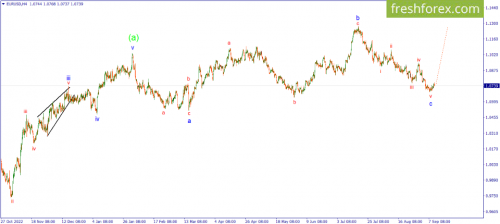 forex-wave-12-09-2023-1.png