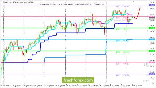 forex-trading-12-09-2023-3.png