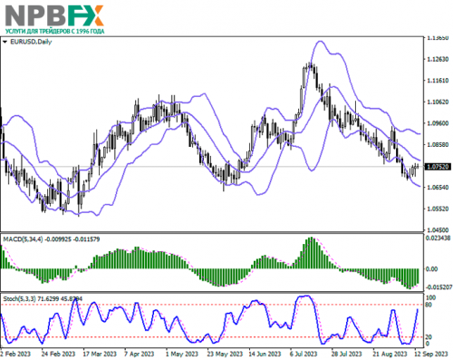 eurusd-13092023-22.png