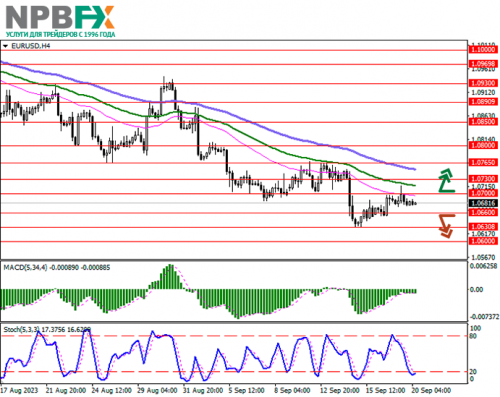 eurusd-20092023-11.png