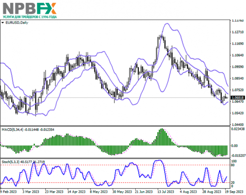 eurusd-20092023-22.png