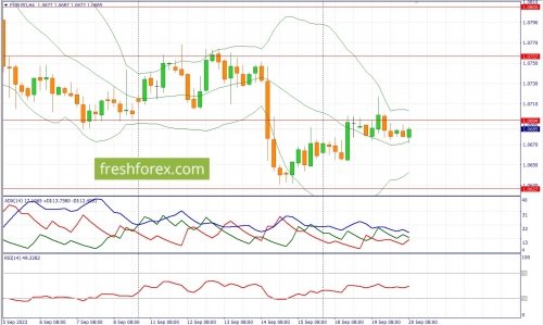 forex-fundamental-analysis-20-09-2023-1.jpg