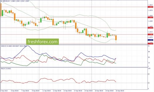 forex-fundamental-analysis-20-09-2023-2.jpg