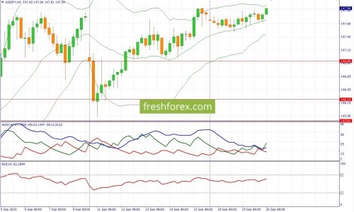 forex-fundamental-analysis-20-09-2023-3.jpg