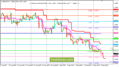 forex-trading-20-09-2023-2.png