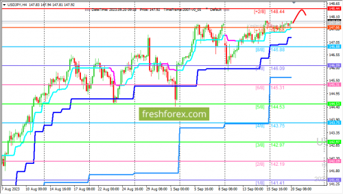 forex-trading-20-09-2023-3.png