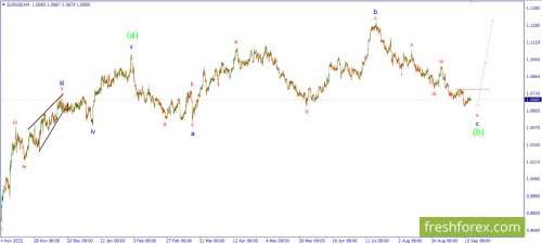 forex-wave-20-09-2023-1.png