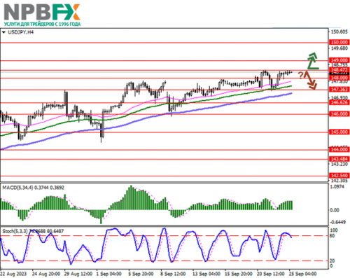 USDJPY25092023-1.png