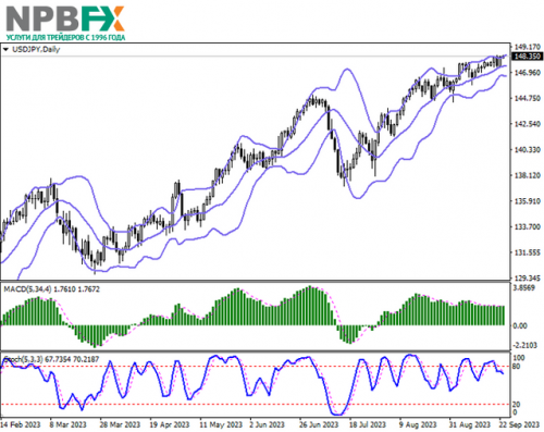 USDJPY25092023-2.png