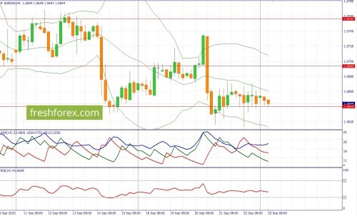 forex-fundamental-analysis-25-09-2023-1.jpg