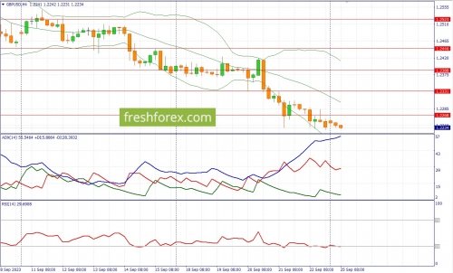 forex-fundamental-analysis-25-09-2023-2.jpg