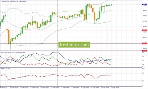 forex-fundamental-analysis-25-09-2023-3.jpg