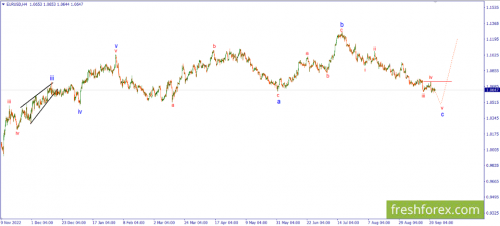 forex-wave-25-09-2023-1.png