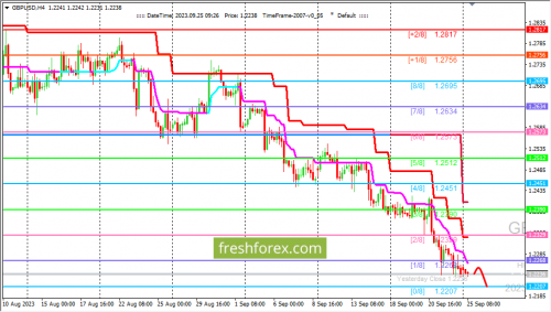 forex-trading-25-09-2023-2.png