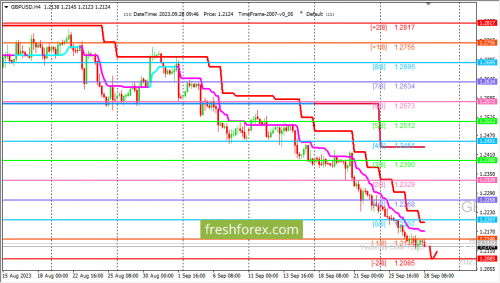 forex-trading-28-09-2023-2.png