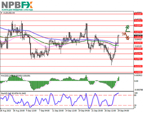 audusd-29092023-11.png