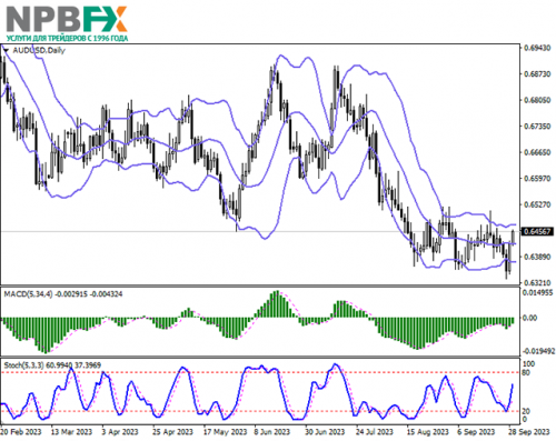 audusd-29092023-22.png