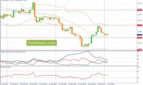 forex-fundamental-analysis-02-10-2023-1.jpg