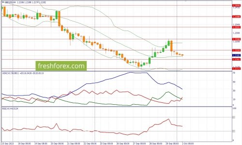 forex-fundamental-analysis-02-10-2023-2.jpg