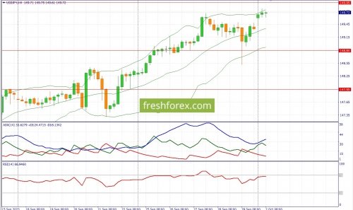 forex-fundamental-analysis-02-10-2023-3.jpg