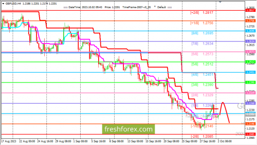 forex-trading-02-10-2023-2.png