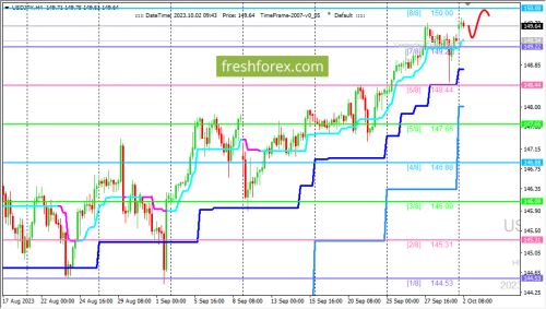 forex-trading-02-10-2023-3.png