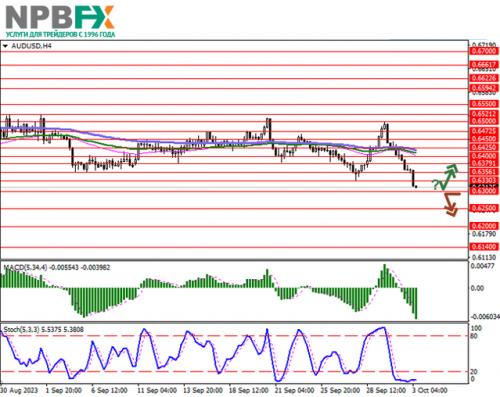 AUDUSD031023-1.png