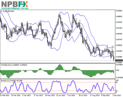 AUDUSD031023-2.png