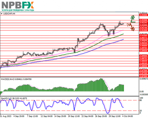 USDCHF041023-1.png