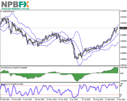 USDCHF041023-2.png