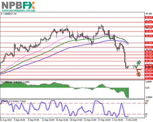 Brent-Crude-Oil-051023-1.png